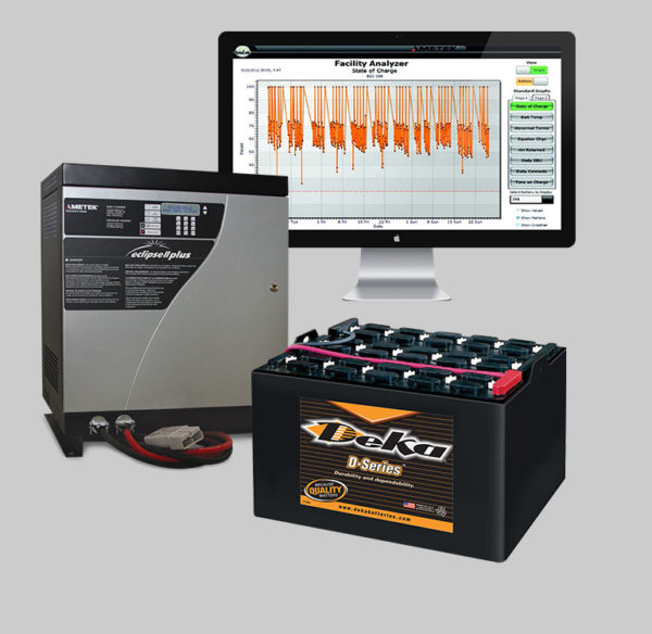 Industrial Battery Products, Inc. Providing Power Solutions