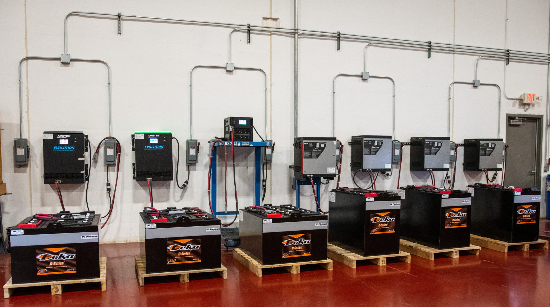 A Revolutionary Program for Battery and Charger Management Industrial